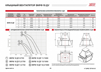 Вентиляторы крышные ВКРФ 10